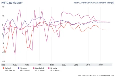 K.....e - Wykres Realnego PKB.
Troszkę Heheszki.
A trochę szczera prawda.


#pol...