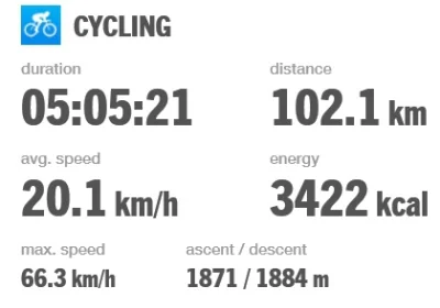 Portabele - 288 954 - 102 = 288 852

#100km 

#rowerowyrownik

Wpis został doda...