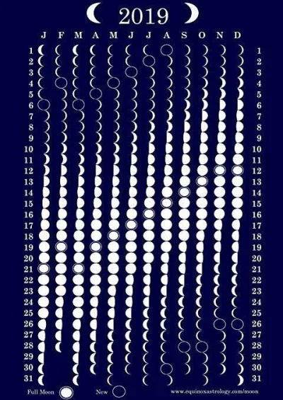 merti - Fazy Księżyca w 2019r. #ksiezyc #niebo #gwiazdy #astronomia