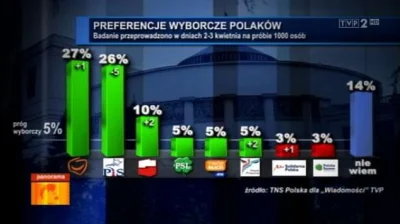 k.....k - Ogłaszam swoją kandydaturę do #mirkowybory z ramienia partii "Nie wiem" zna...