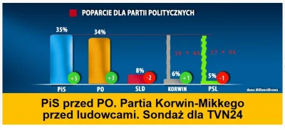 Stramekz - Ktoś mi powie jaką oni skalę stosują? Bo liniowej to to nawet nie widziało...