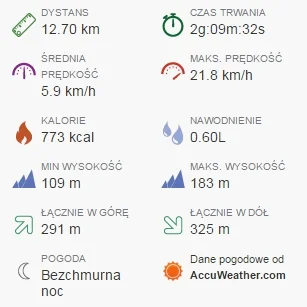 t.....n - 19636,50 - 12,70 = 19623,80
#rolkomaraton i moje #wrotki dookoła Narodoweg...