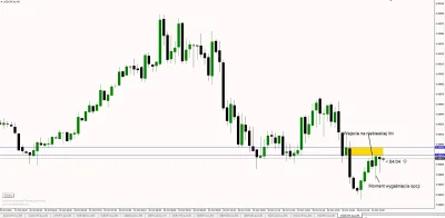 L.....n - @Levi_Zimmerman: Wykres M5 i widoczny pattern DBD.