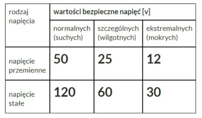 K.....c - @antykler: I dobrze twierdzi.
Otóż prąd przemienny występujący w sieciach e...