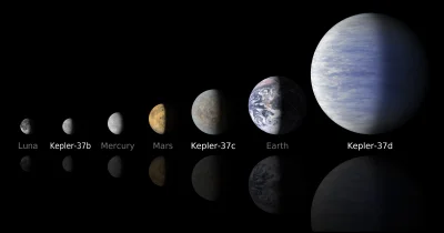 d.....4 - Porównanie planet z układu Kepler-37 z Ziemią, Marsem, Merkurym i Księżycem...