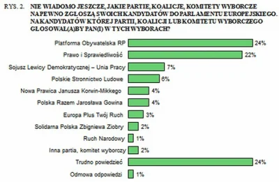 SirBlake - Nowy CBOS. Tradycyjnie niedoszacowany PiS. KNP i PRJG po 5% licząc bez nie...