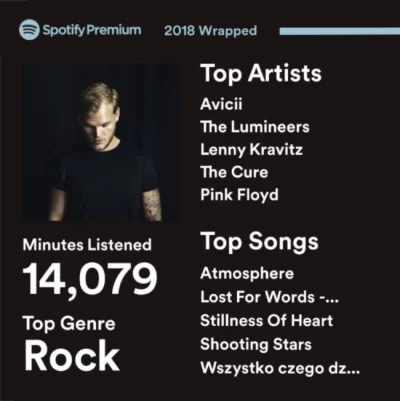 Dziadekmietek - Ale normicko.

#spotify #spotifywrapped