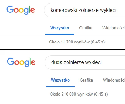 Bujak - @AliShaheedMuhammad: ustanowienie święta to jedno, a wykorzystywanie to drugi...