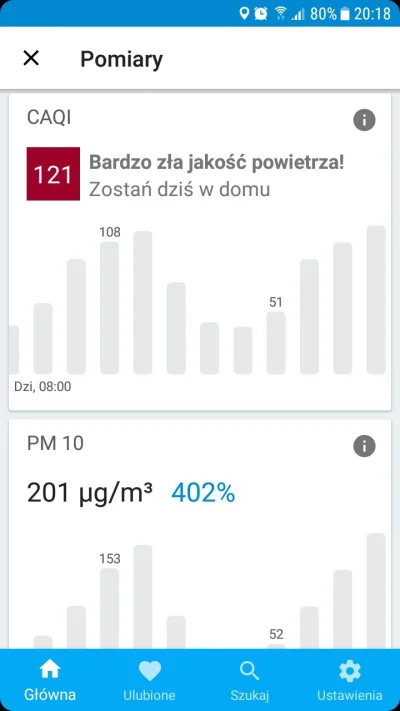 ACoTam2 - #smog #airly stacja 16km na północ