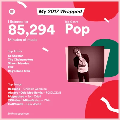 patchupdate - #2017wrapped
#spotify 
#muzyka