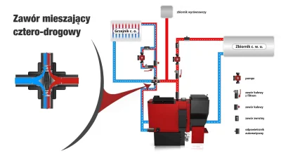 JarosG - @robertx: hmm, a co ma bojler do czterodrożnego, bo nie łapię (bez złośliwoś...