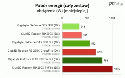 Migfirefox - Włączasz kompa i pół osiedla traci prąd zD



#amd #pcmasterrace