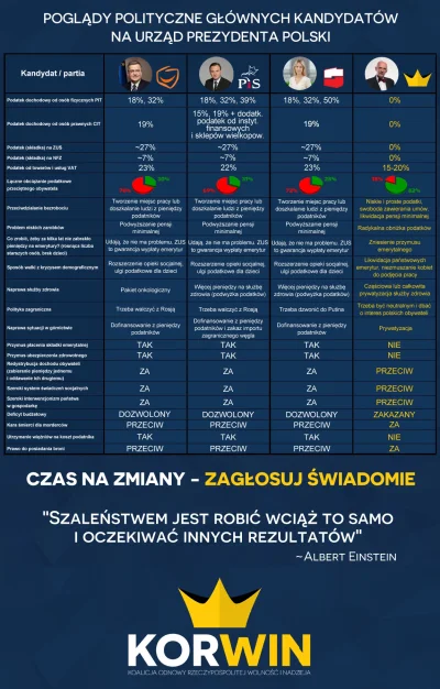 Qbaz - #wyboryprezydenckie #polityka #korwin