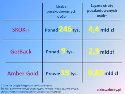 giku - Elektoracie PiS, pamietacie Amber Gold? Pewnie, ze pamietacie! Jak tam? 
Nowa...