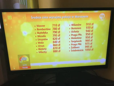 modzelem - Czy te ceny są realne?
Praga droższa niż Ursynów?
#warszawa