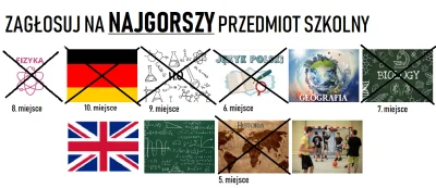 oba-manigger - Witam. A natomiast dzisiaj odpada historia, która miała 30.16% głosów ...