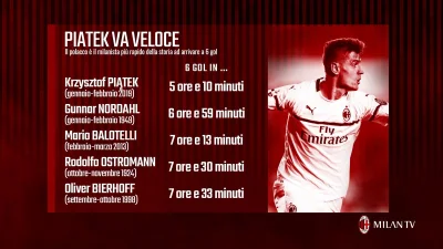 mat9 - Krzysztof Piątek strzelił dla Milanu już sześć goli i osiągnął ten wynik najsz...