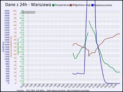 pogodabot - Podsumowanie pogody w Piastowie z 02 września 2014:

Czujniki pogody nie ...