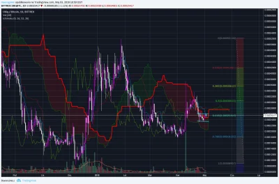 SayerL - Kupiłem tutaj UBQ. #kryptowaluty