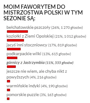 dzoli - uwielbiam ankiety na #siatkaorg #siatkowka #pls (ʘ‿ʘ)