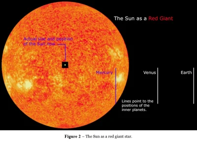 michalson18 - słońce Promień: 695 800 km (1 R☉)

CM Promień: 987 600 000 km (1 420 R☉...