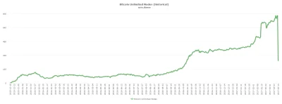 bitcoin - Bitcoin Unlimited Remote Exploit Crash
https://www.reddit.com/r/Bitcoin/co...