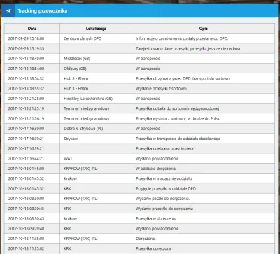 Andczej - @myshonok: twoja utknęła, może zostać zwolniona w najbliższym czasie