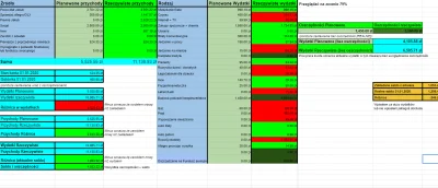 Sanremu - TLDR:
SPOILER

Chciałem się z Wami podzielić moim budżetem domowym który...