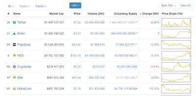 MelomanBTC - A Tether dalej stabilnie, leciutki wzrost jak na lokacie!
Było inwestow...