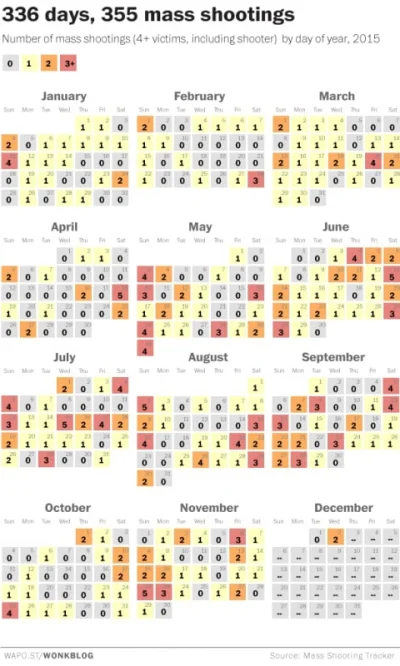 giku - W USA bron jest wszedzie, jest kradziona (FBI odzyskuje 5%), polaltomaty bez p...