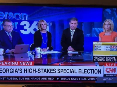 Kwapiszon - Miny reporterów CNN podczas przegranych wyborów do kongresu USA w stanie ...