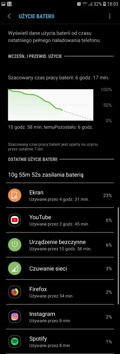 N.....p - @BoaKusiciel Po dniu w cyklu mieszanym 4G/wifi jest dobrze, przede wszystki...