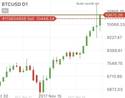 ish_waw - @Drakii: Na razie 30% zwrotu w formie PLN już na koncie, stop loss / target...