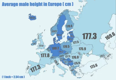 arturo1983 - Średni wzrost mężczyzn w poszczególnych krajach #europa

#mapporn #map...