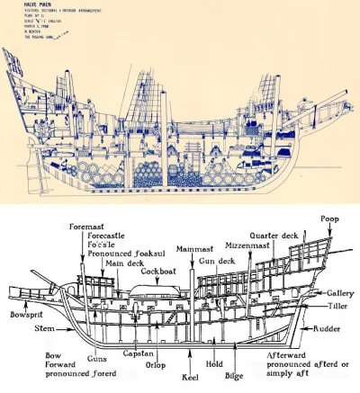 Koller - #przecietewpolowie #ciekawostki 



XVII wieczny holenderski statek