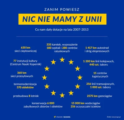 Majk_ - Zanim powiesz, że Unia nic dla Polski nie zrobiła i zaczniesz nawoływać do Po...