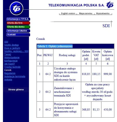 P.....R - #gimbynieznajo, #sdi, #tpsa

Kto miał SDI ręka w górę ( ͡° ͜ʖ ͡°)