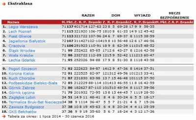 Kimbaloula - Jednego tygodnia zabrakło, aby wszyscy trenerzy w klubach Ekstraklasy wy...