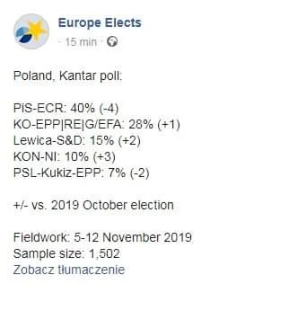 kiedysbedebogaty - Pierwszy sondaż, w którym konfederacja przekracza 10%.
#konfedera...