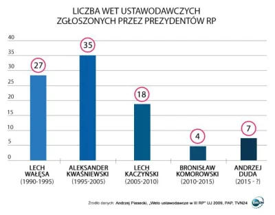 sisoo - @wojtek91: Długopis powiadasz? To ja tak tylko zostawię dla przykładu kto tu ...