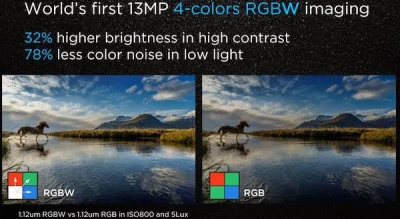kpulka - Kolejny Sony A7S (III) ma mieć sensor RGBW, który dodatkowo ma diodę nie pos...