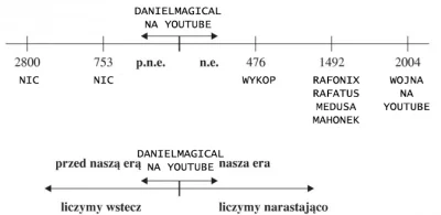 Diversek - #danielmagical