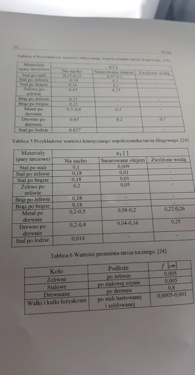 SNEJKuu - #mechanika #matematyka 
Ktoś potrafi tutaj policzyć błąd względny dla tych...