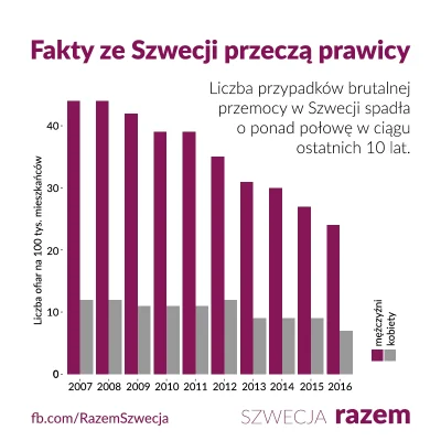 P.....j - Polki i Polacy rezydujący w Szwecji dobrze je znają: pytania zaniepokojonyc...