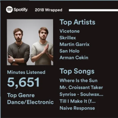 cinkowsky - kek co tam robi muza z GTAV 
#spotify #spotifywrapped