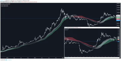 public_html - Kiedy jest bull-market, a kiedy bear-market? Różnie można to definiować...