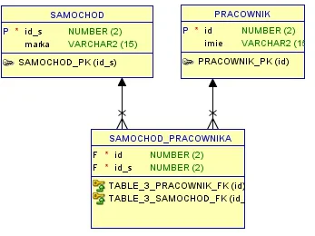 fiku-miku - Są tu jakieś spece od #bazydanych ?
Mam takie tabele w Oracle. Chcę w je...