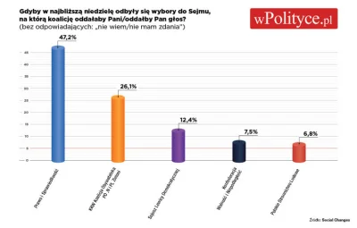 Trolljegeren - > albo pisiaki szykują sobie ewentualnego koalicjanta

@wiencejfakin...