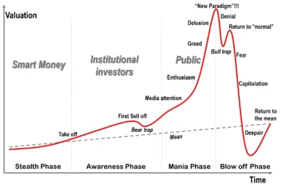 mateusza - Nieśmiało przypominam co się stanie za parę godzin. #bitcoin