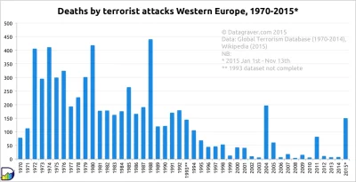 bahanadala - Terroryści od zawsze z czegoś korzystali. Z braku procedur w zabezpiecza...